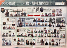 Cargar imagen en el visor de la galería, Eiyuu Densetsu: Sen no Kiseki III - Double-sided B2 Poster - Appendix
